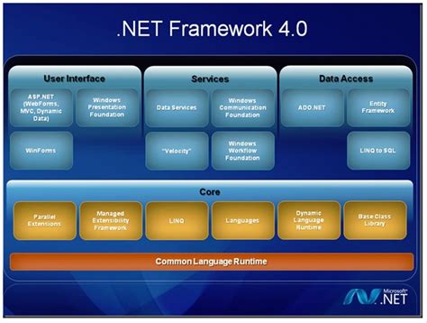 netfrota|Download .NET Framework .